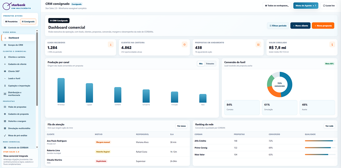CRM para gestão de clientes e operações de crédito consignado