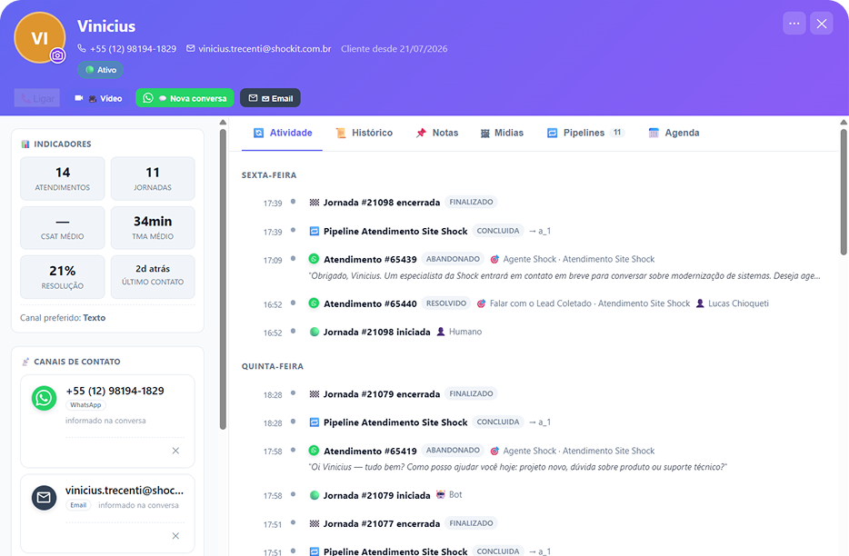 Plataforma SaaS para uma operação ágil e controlada